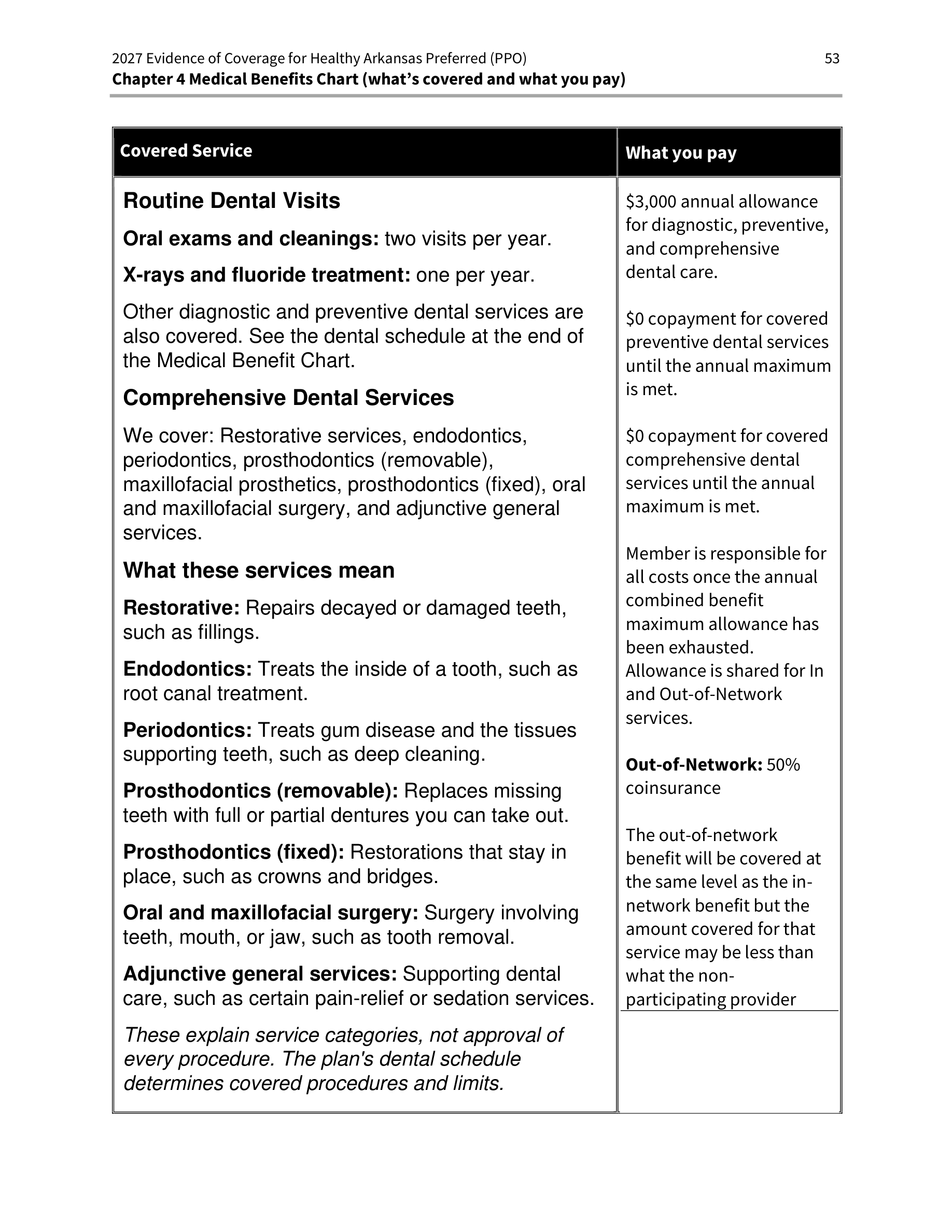 Healthy Arkansas Preferred 2027 dental allowance, costs and plain-English comprehensive dental service explanations